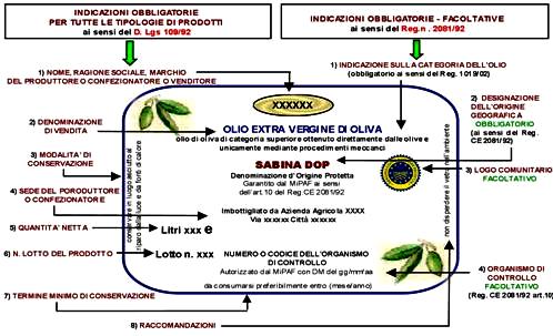 HACCP - Decreto MIPAAF per origine in etichetta