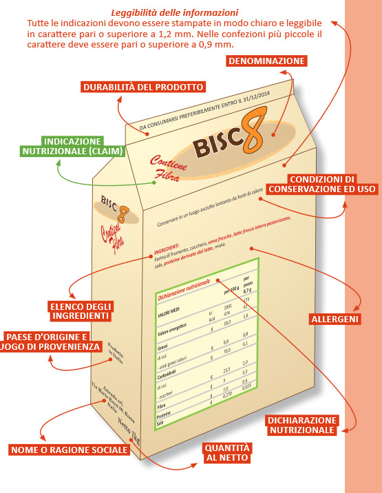 Etichettatura degli alimenti