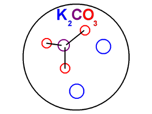 Kalium carbornicum - Carbonato di potassio