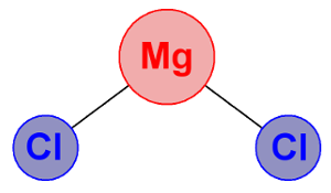 Magnesium muriaticum  (Cloruro di magnesio)