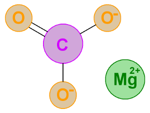 Magnesium carbonicum